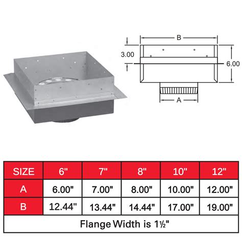 metal fab support box|All.